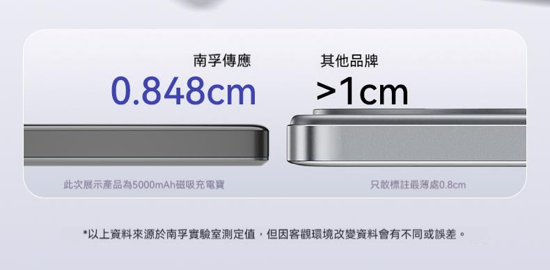 【3C認證可上飛機】南孚傳應，超薄磁吸，15w充電寶，無線快充，適用蘋果，1W毫安，大容量
