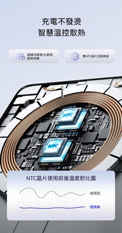 【3C認證可上飛機】南孚傳應，超薄磁吸，15w充電寶，無線快充，適用蘋果，1W毫安，大容量