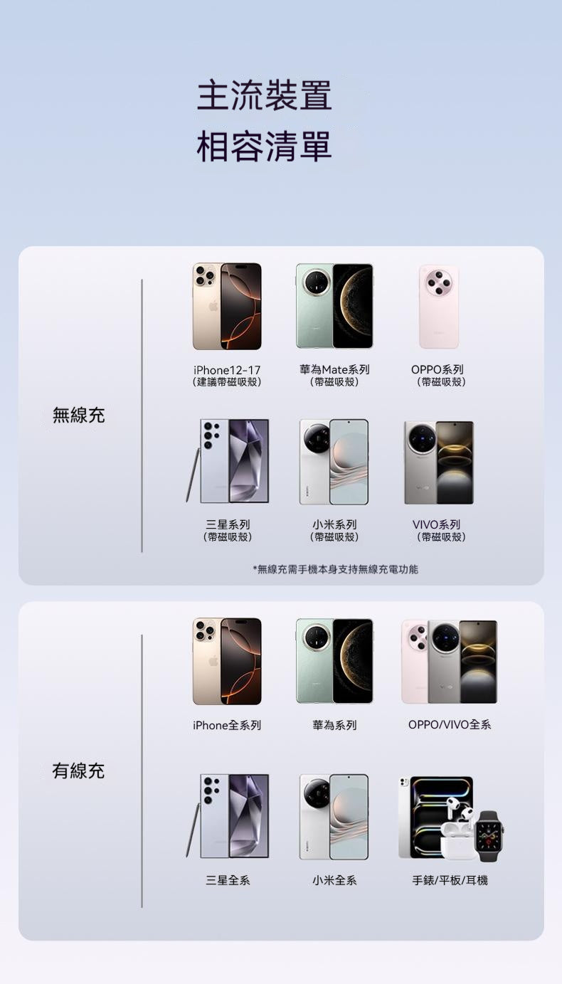 【3C認證可上飛機】南孚傳應，超薄磁吸，15w充電寶，無線快充，適用蘋果，1W毫安，大容量