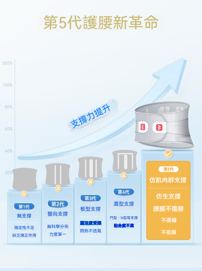 維德，護腰帶，腰部矯形器，突出護腰神器，腰椎測評，辦公家減壓